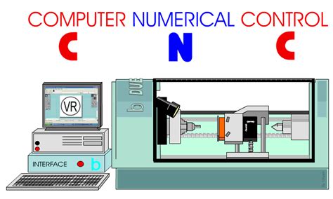 introduction cnc machine|introduction to computer numerical control.